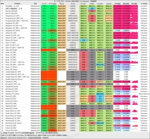 XXAI机场评测｜专线+直连混合线路实际体验